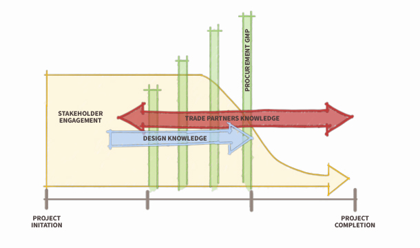 SFO PDB Diagram