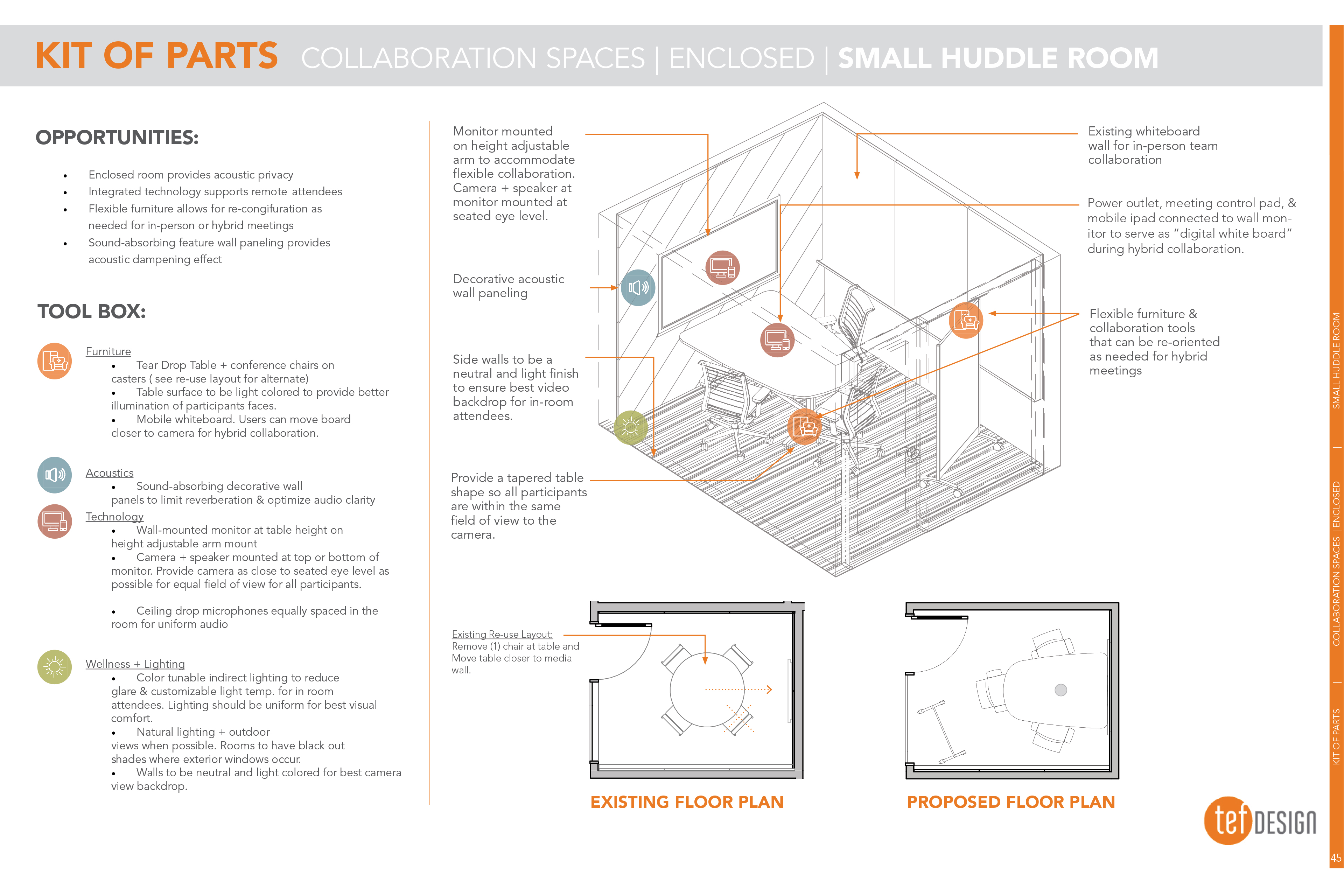 Diagram illustrating a small enclosed huddle room with hybrid meeting technology, flexible furniture, and acoustic treatments.