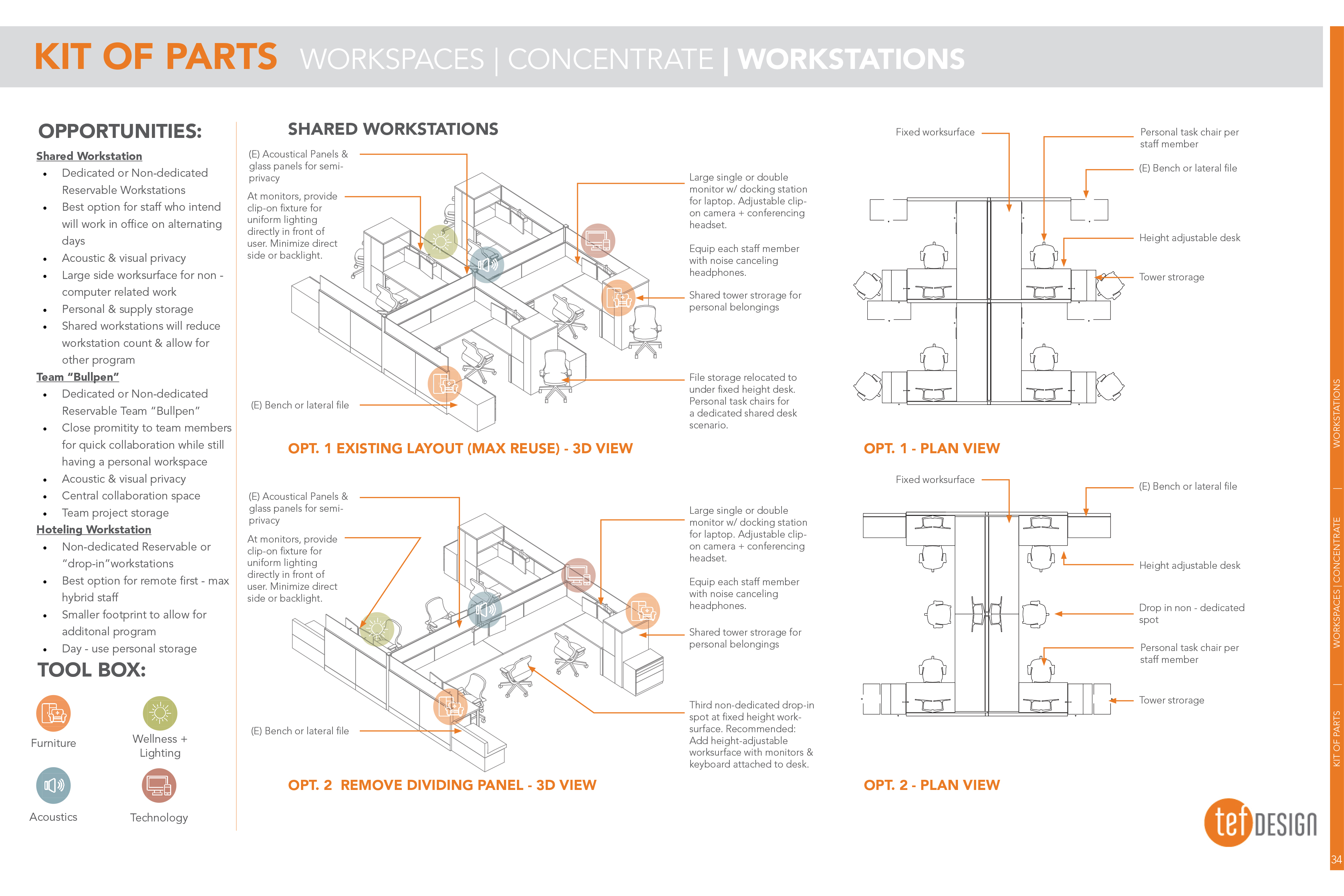 Diagram showing shared workstation layouts with hybrid work options and furniture, technology, and acoustic strategies.